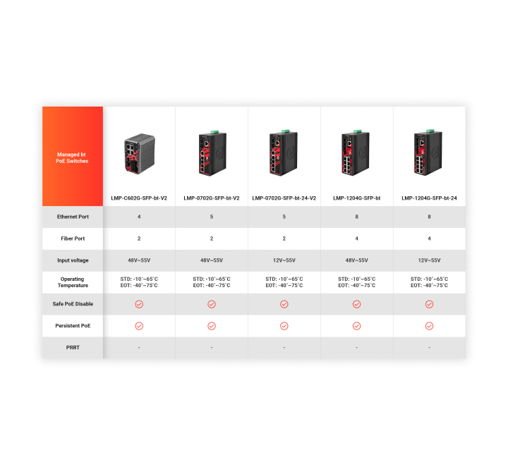 Product Portfolios